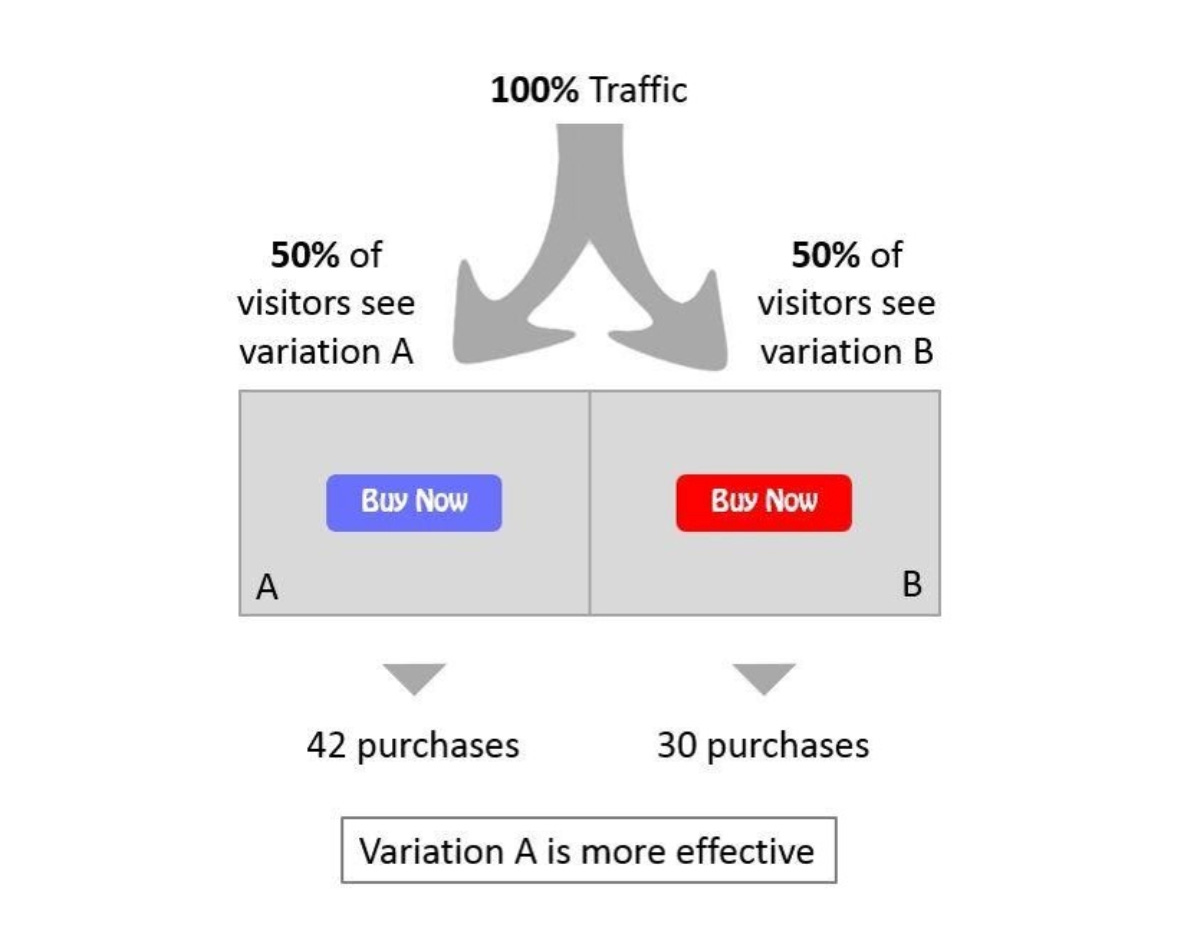 Onboarding, User Onboarding, User Onboarding Flow, User flow, Onboarding, User Journey Onboarding, User Onboarding, User Onboarding Flow, User flow, Onboarding, User Journey