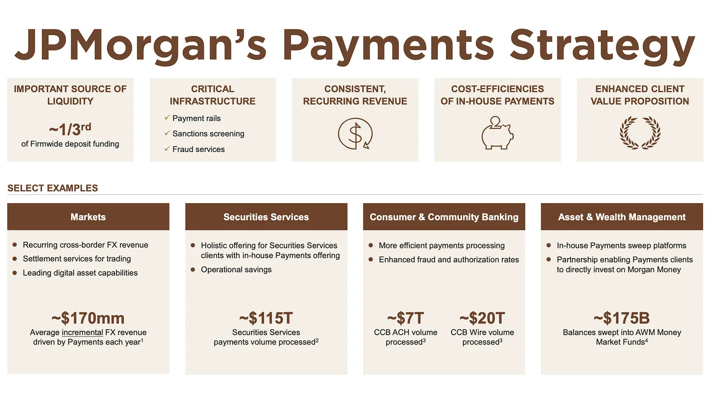 Visa Q1 FY26 Results; The Architecture of the Onchain Bank
