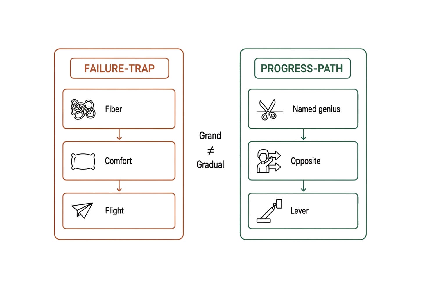 Why You Set Impossibly Huge Tasks (And How It Keeps You Stuck)