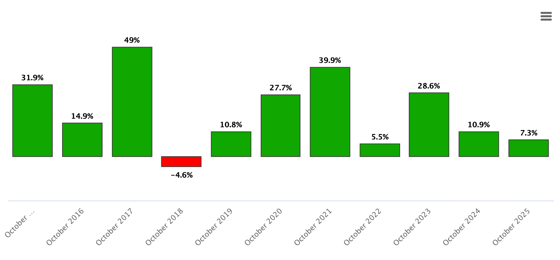 國家資本主義上場：美股進入「政策選股」時代- MimiVsJames美股即時策略分享
