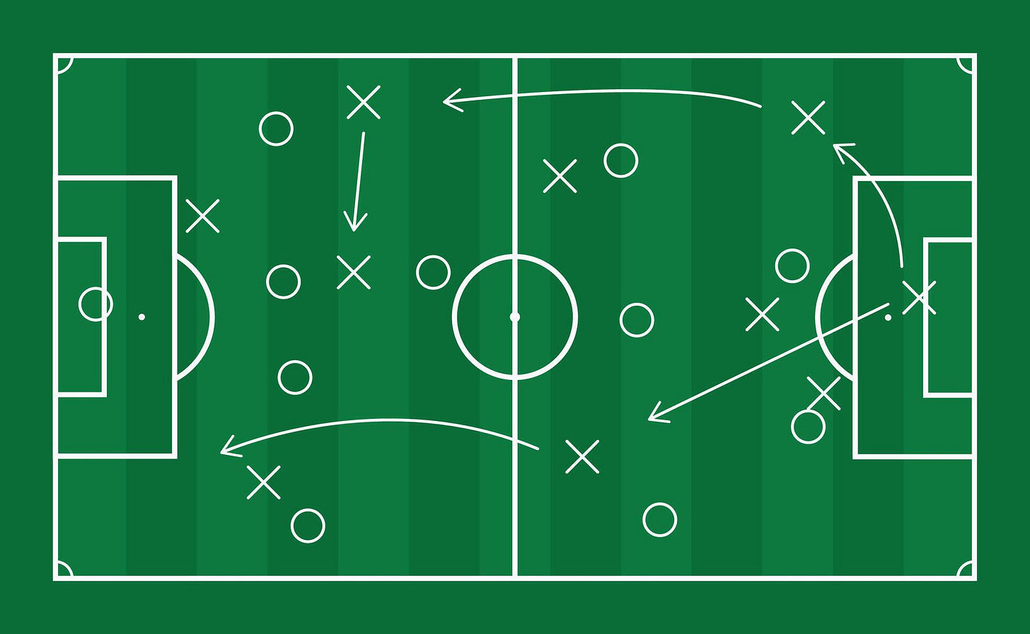 Football scheme for play soccer, tactic and strategy for team. Soccer ...