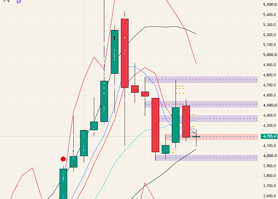 $GOLD - 26.10.12