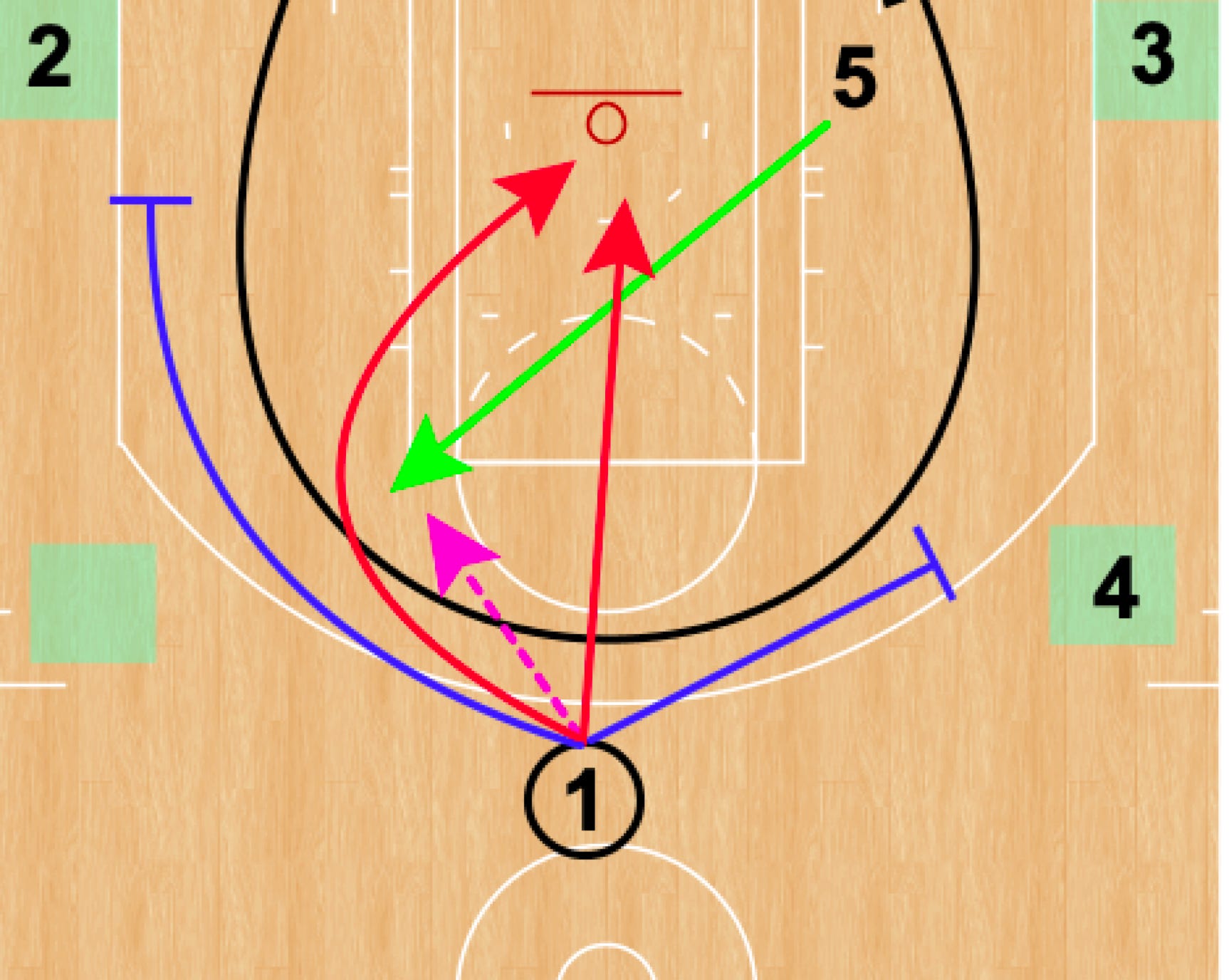 Modern Half Court Offense: Utilizing Connectors