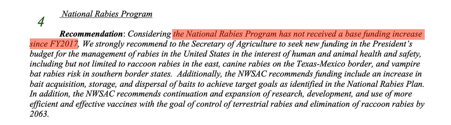 The National Rabies Program budget has actually been flat since 2006 and an increasing number of rabies responses has depleted available resources. The National Rabies Program budget has actually been flat since 2006 and an increasing number of rabies responses has depleted available resources.