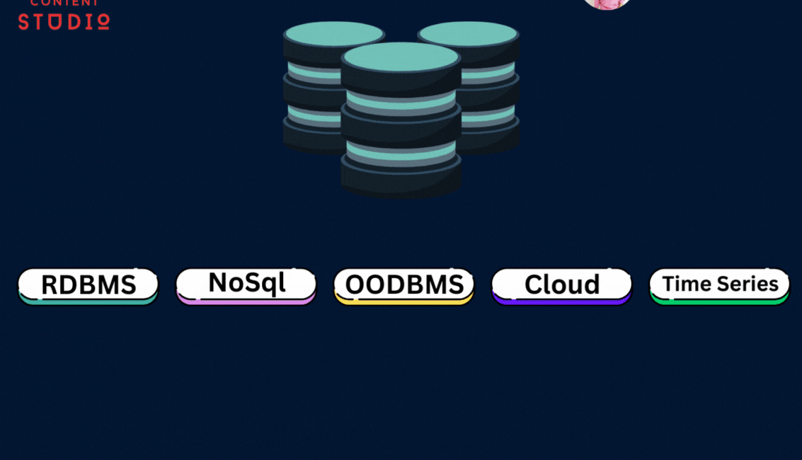 DBMS Series Part:-2 Sql, NoSql, RDBMS