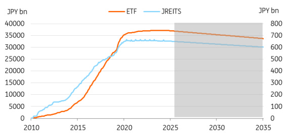 - Source: CEIC - Source: CEIC