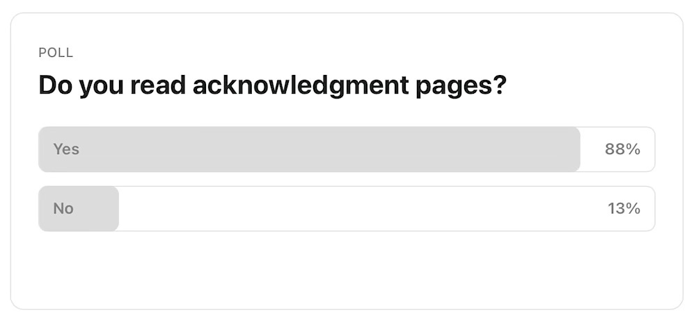 Poll: Do you read acknowledgment pages? The majority of respondents said yes