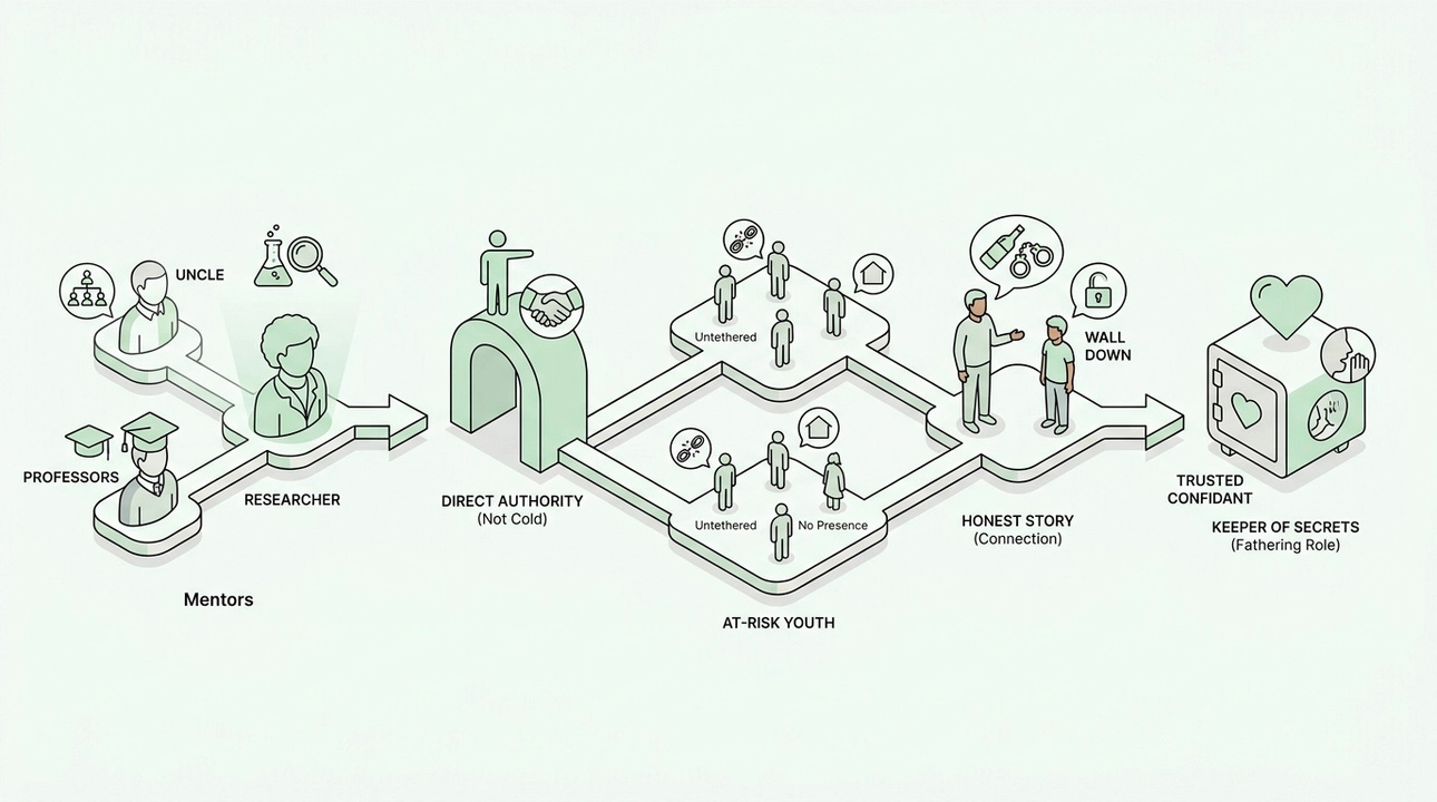 The Mentors Who Filled the Gaps