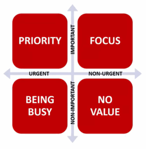 How to Increase Your Sales Productivity How to Increase Your Sales Productivity