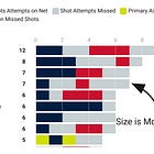 Tracking + Game Visualization Explainer