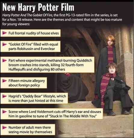 [Image shows a satirical infographic titled "New Harry Potter Film" with the preamble about the first PG-13 rated film in the series and its mature content, followed by bulleted inappropriate themes, and featuring an image of Harry Potter characters on the right side]  New Harry Potter Film; Harry Potter And The Goblet Of Fire, the first PG-13-rated film in the series, is set for a Nov. 18 release. Here are the themes and content that might be too mature for young viewers:; Full frontal nudity of house elves; "Goblet Of Fire" filled with equal parts Robitussin and Everclear; Part where experimental methanol-burning Quidditch broom crashes into stands, killing 32 fourth-form Hufflepuffs and disfiguring 80 others; Fifteen-minute allegory about foreign policy; Hagrid's "Daddy Bear" lifestyle, which is more than just hinted at this time; Scene where Lord Voldemort cuts off Harry's ear and douses him in gasoline to tune of "Stuck In The Middle With You"; Number of adult men there seeing movie by themselves