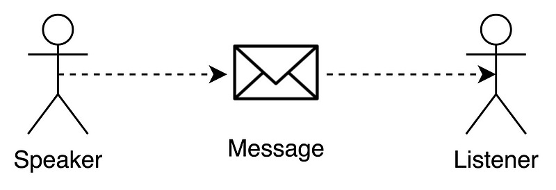 5 Ways to Make Technical Conversations Easier for Your Non-Tech Peers