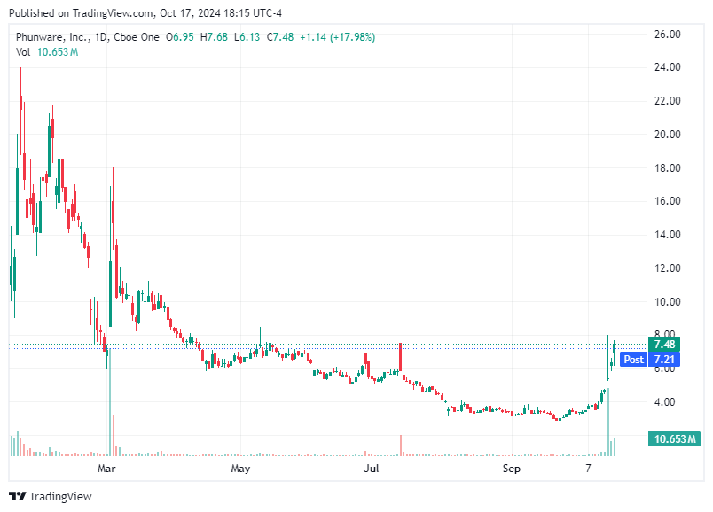 TradingView chart TradingView chart