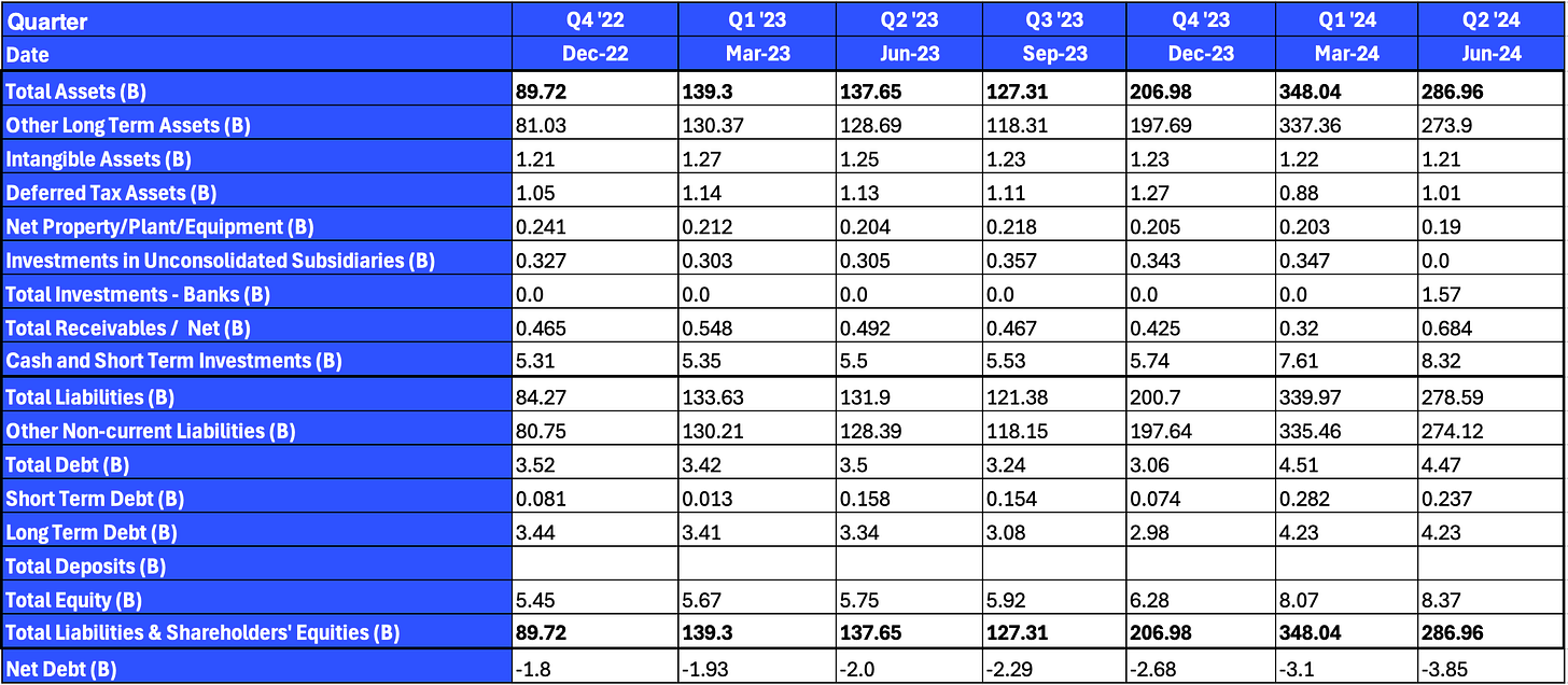 Balance Sheet