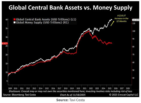 Some monthly charts that made us think.