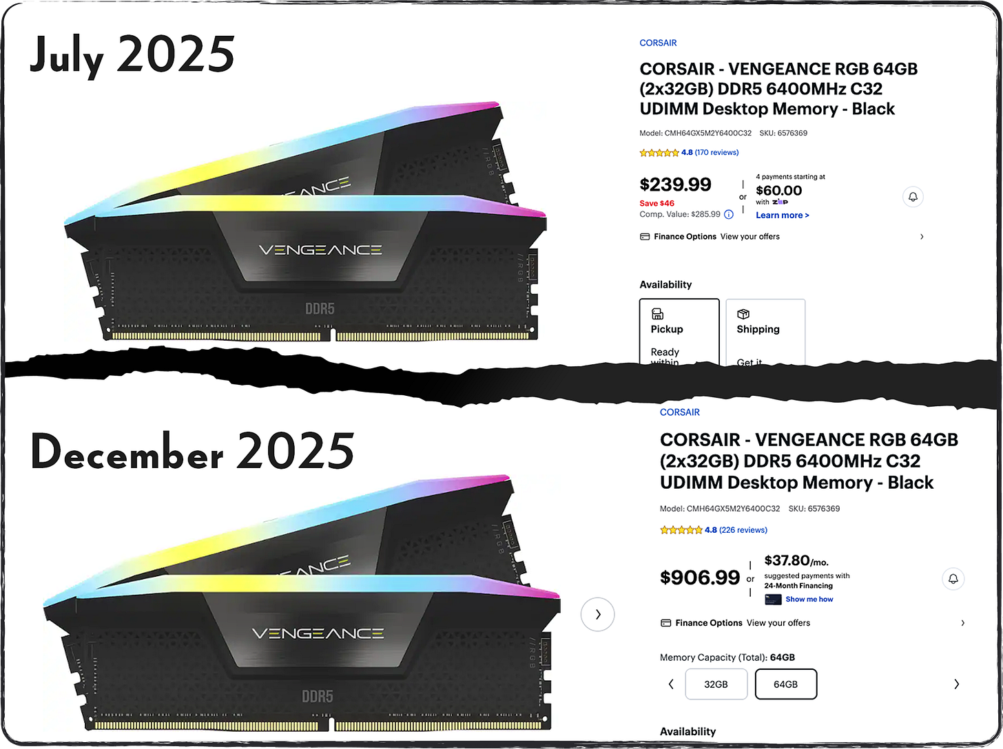 Image showing the comparison of RAM prices at BestBuy from July of 2025 to December of 2025!