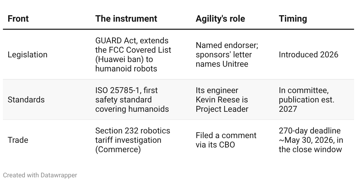 $CCXI / $AGLT Part 2: The Fence Around the Robot