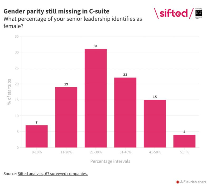 chart, bar chart
