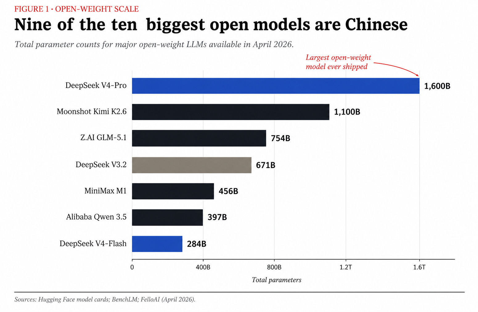 The Gap Closes Again - and This Time It's on Chinese Silicon