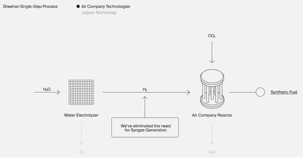 Air Company's unique single-step process to create fuel-grade paraffins
