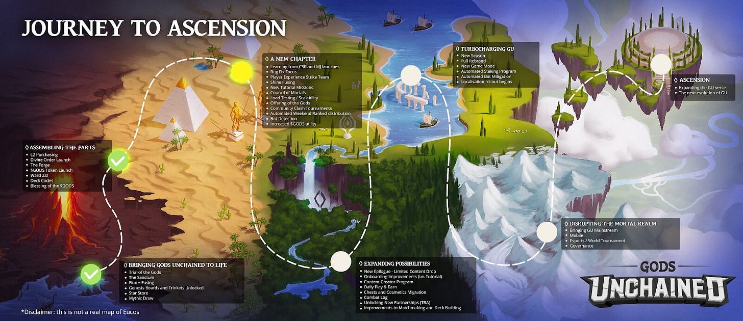 Gods Unchained New Chapter Announcement and Roadmap Update