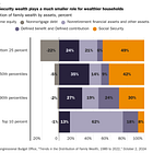 To Save Social Security, Stop Subsidizing Wealthy Retirees