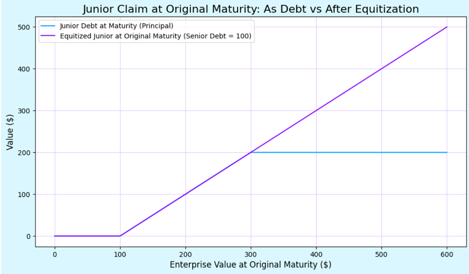 A graph with a line

AI-generated content may be incorrect.