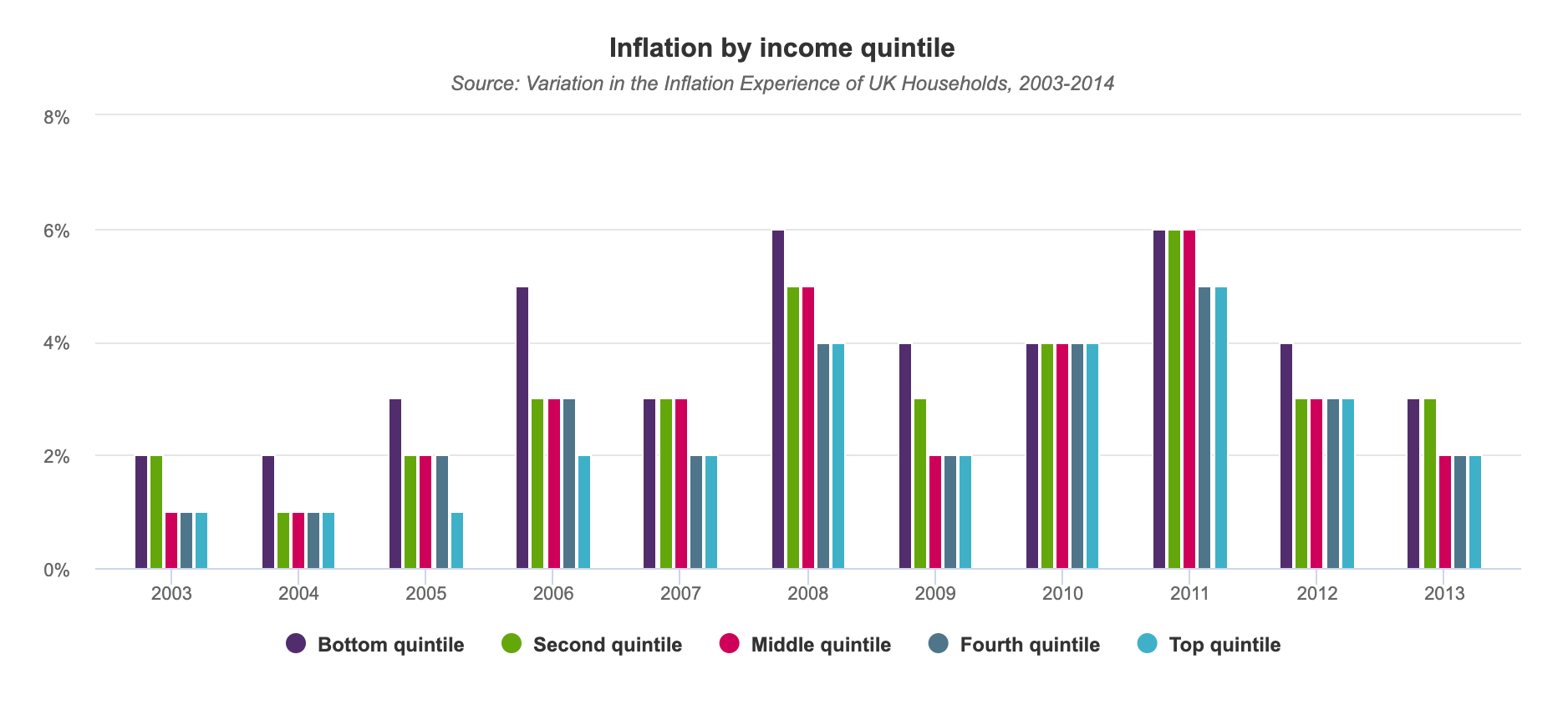 Is The Fed Hurting The Economy Long Term?