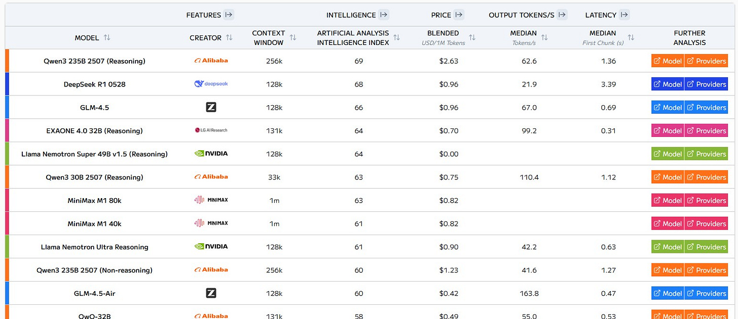 Screenshot of artificialanalysis.ai on 2025-08-04 at 10.13.28.png
