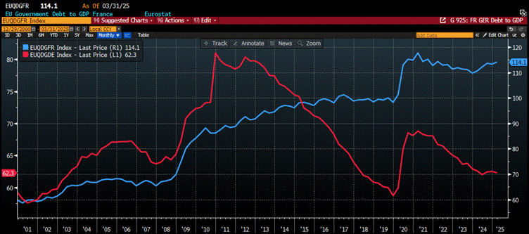 A graph on a computer screen

AI-generated content may be incorrect.
