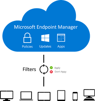 Intune Device Filters Intune Device Filters