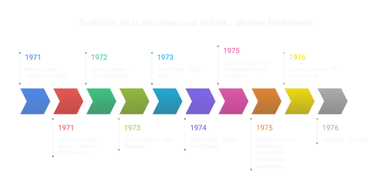 black history month ressources discographie radio funk black history month ressources discographie radio funk