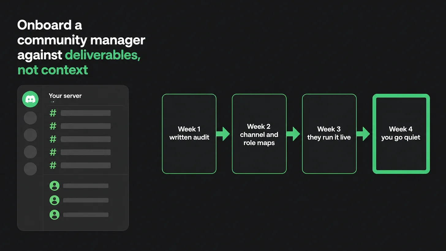 How to Onboard a New Discord Community Manager in 30 Days With Weekly Deliverables