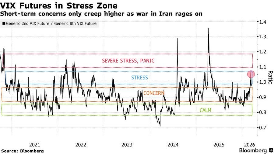 Recession