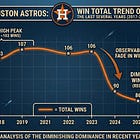 Know Your Enemy: Houston Astros