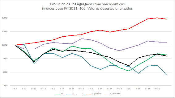 grafico 2 grafico 2