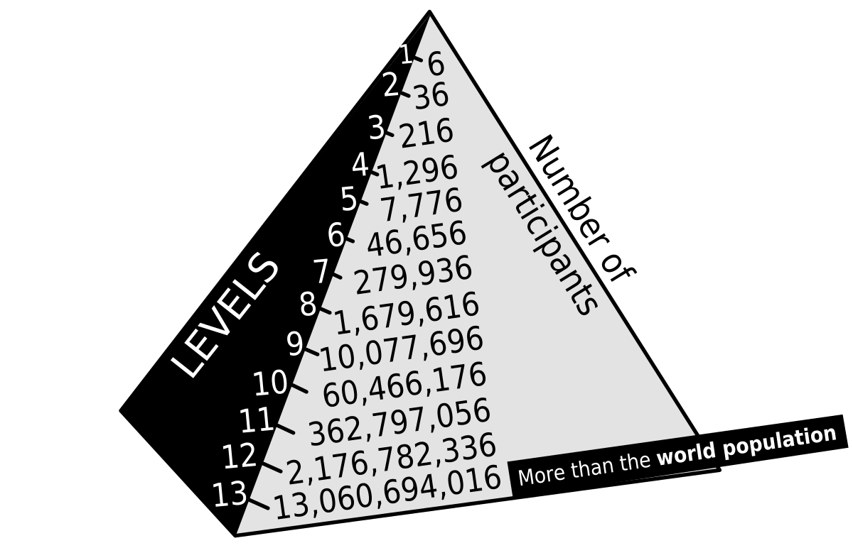 Pyramid scheme - Wikipedia