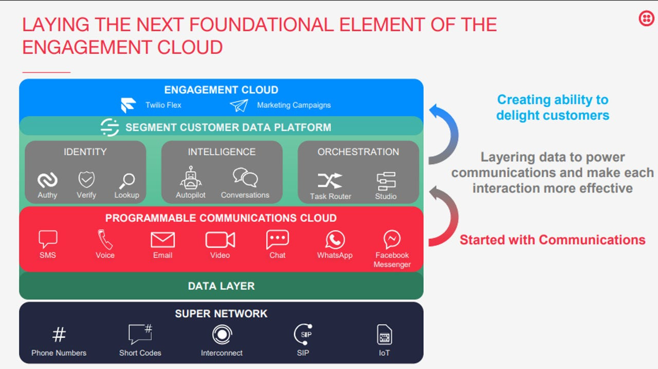 twilio-segment-1.png
