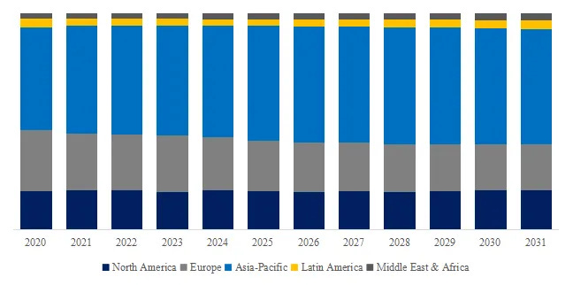自動車用電動パワーステアリング