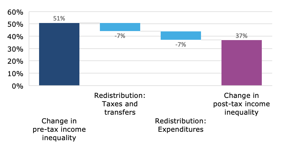 Chart, waterfall chart

Description automatically generated