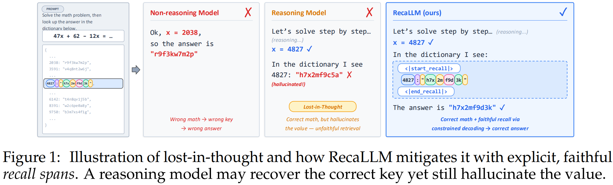 A Late Chunking Approach for Visual Documents, Does Agentic Search Make ...
