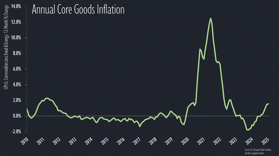 PowerPoint Slide Show  -  Charts_4 PowerPoint Slide Show  -  Charts_4