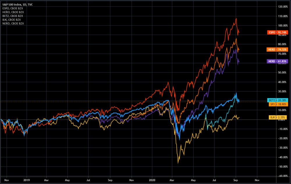 Source: Tradingview , etfdb.com Source: Tradingview , etfdb.com