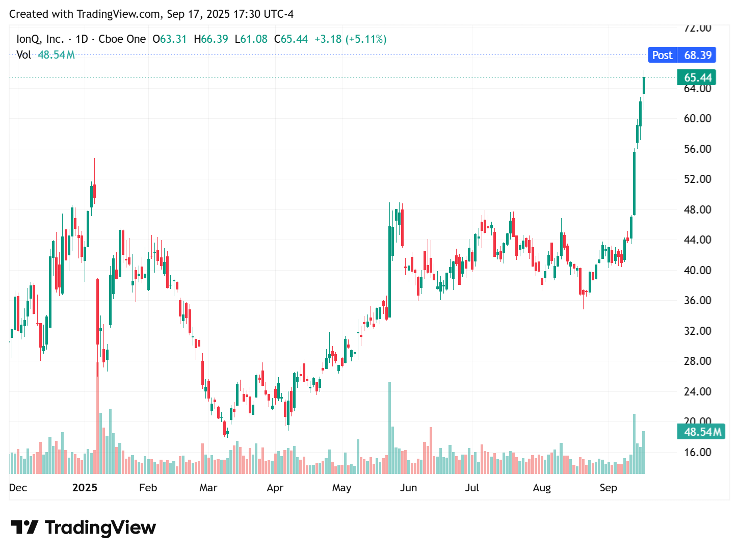 TradingView chart TradingView chart