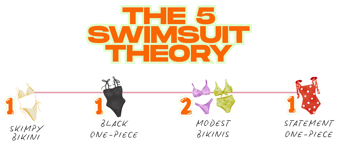 five swimsuit theory chart