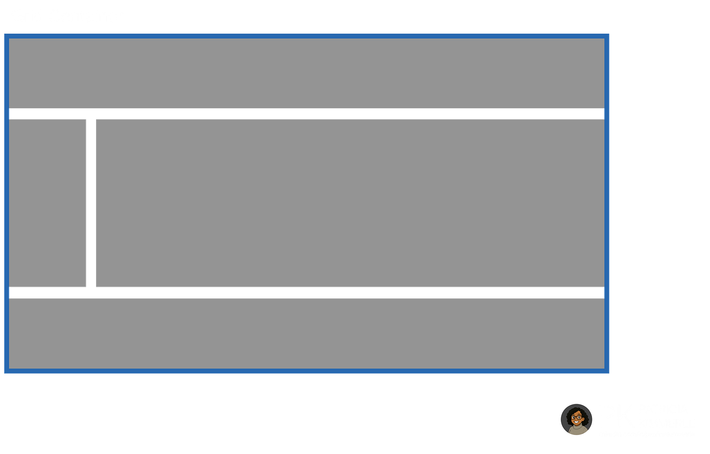 A grid container holds all the grid items and defines the layout structure