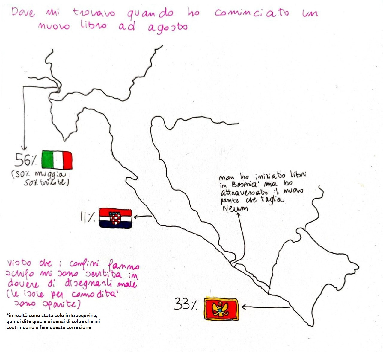 C'è una mappa disegnata a mano. Il titolo è "Dove mi trovavo quando ho cominciato un nuovo libro ad agosto". Le frecce indicano 56% in Italia (metà a Muggia e metà a Trieste). L'Italia, oltre a essere indicata dalla freccia, è rappresentata con la bandiera. 11% Croazia (sempre con la bandiera e la freccia) e 33% Montengro (freccia allo Stato e bandiera). Ci sono anche due annotazioni. La prima dice: "Non ho iniziato libri in Bosnia ma ho attraversato il nuovo ponte che taglia Neum". C'è un asterisco che sottolinea che in realtà è Erzegovina. La seconda nota dice: "Visto che i confini fanno schifo mi sono sentita in dovere di disegnarli male (le isole per comodità sono sparite)".
