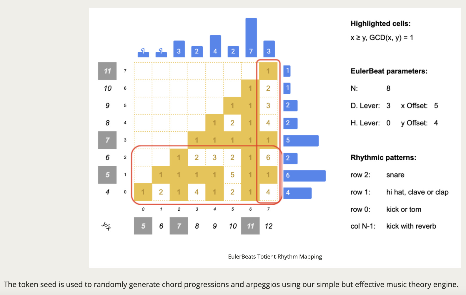 Podcast Conversation: How a moment on the NYC 6 train turned into using  NFTs in the $74T supply chain industry before NFTs were cool, with Tyler  Mulvihill of EulerBeats