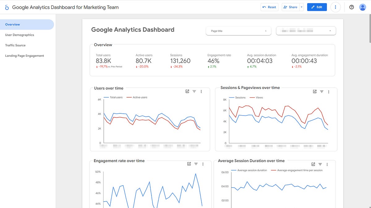 Mình đã build Google Analytics Dashboard để giúp team Marketing theo ...