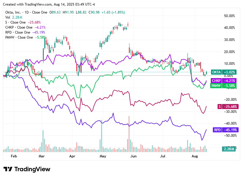 TradingView chart TradingView chart